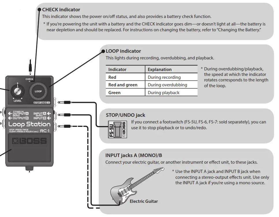 BOSS Loop Station Pedal - Panel Descriptions 2