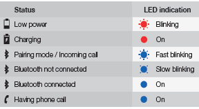 Indication LED