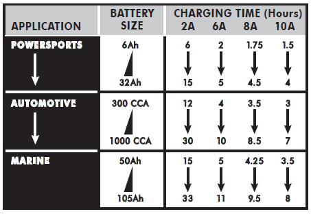 Duralast-Battery-Charger-DL-200D-Owners-Manual-1 (en anglais)