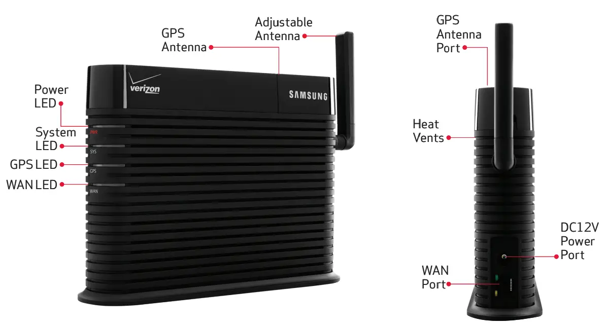 SAMSUNG SCS2U01 Verizon Wireless Network Extender FIG 1