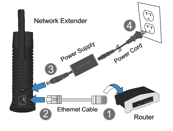 SAMSUNG SCS2U01 Verizon Wireless Network Extender FIG 2