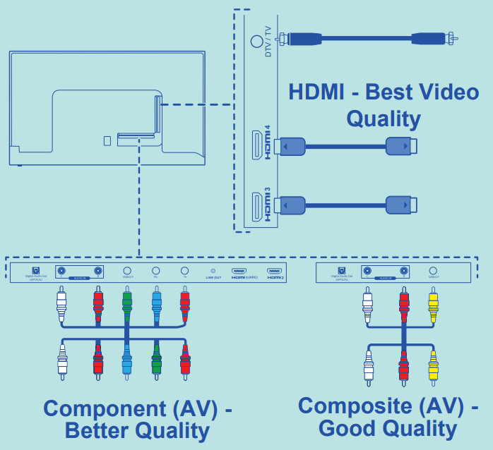 Onn 43 UHD Digital LED TV - Coaxial - Bonne qualité