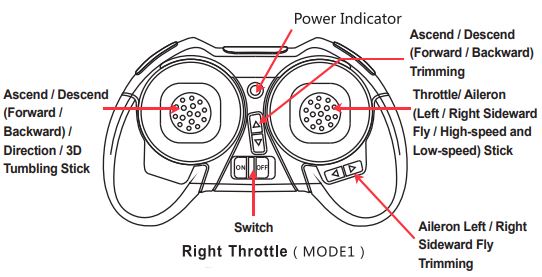 CHEERSON-CX-10-Mini-2.4G-4CH-6-Axis-LED-RC-Quadcopter-RTF-fig-3