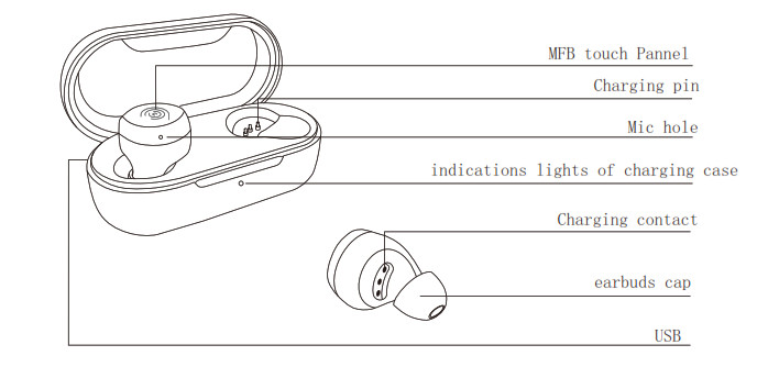 TOZO T12 Waterproof Wireless Earbuds - Croquis schématique du produit