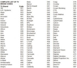 FIG 15 LISTE DES CODES DE MARQUE DES TÉLÉVISEURS