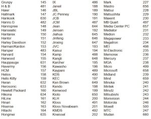 FIG 18 LISTE DES CODES DE MARQUE DES TÉLÉVISEURS