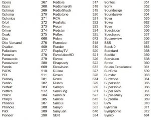 FIG. 20 LISTE DES CODES DE MARQUE DES TÉLÉVISEURS