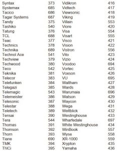 FIG 21 LISTE DES CODES DE MARQUE DES TÉLÉVISEURS