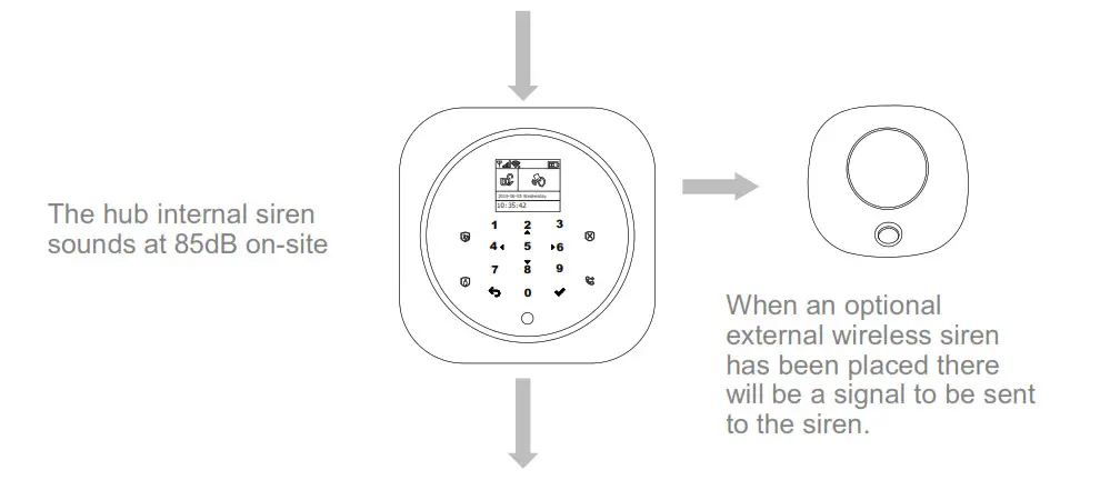 diagramme