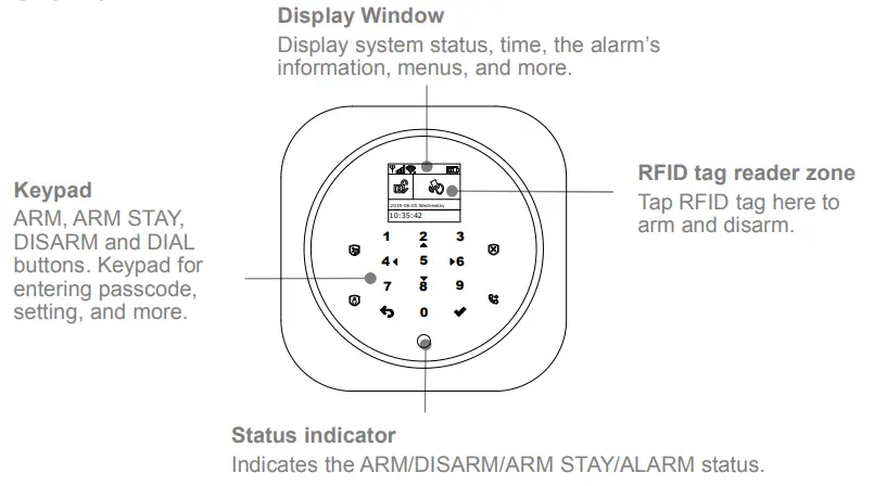 SimpliSafe Smart Security Vue d'ensemble