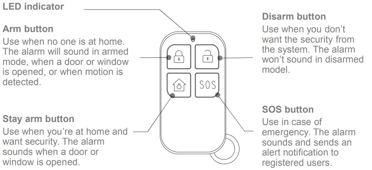 SimpliSafe Smart Security System alarme d'urgence