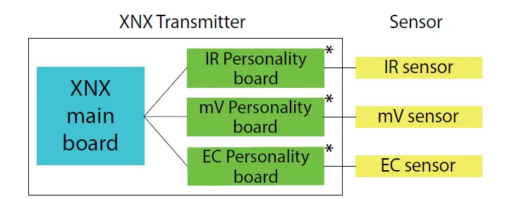 Honeywell-XNX-Transmetteur-Universel-3