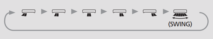 Mitsubishi-Air-Conditioner-Remote-Buttons-and-Functions-FIG-26 (en anglais)