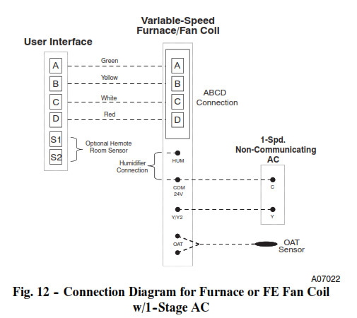 Thermostat de contrôle Carrier Infinity - Fig. 12 -- Schéma de connexion