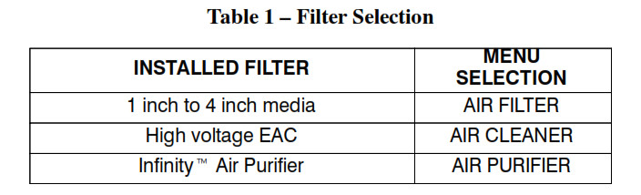 Thermostat de contrôle Carrier Infinity - Tableau 1 - Sélection du filtre