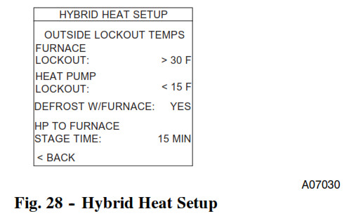 Thermostat de contrôle Carrier Infinity - Fig. 28 -- Configuration du chauffage hybride