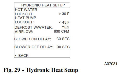 Thermostat de contrôle Carrier Infinity - Fig. 29 -- Réglage du chauffage hydronique