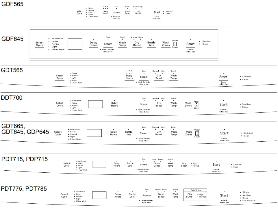 GE-Profile-Series-lave-vaisselle-fig-1