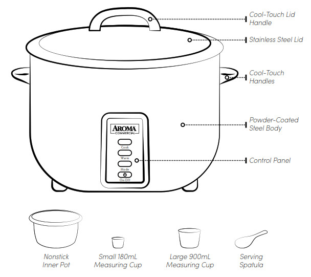 Cuiseur de riz automatique AROMA ARC-1033E - Identification des pièces