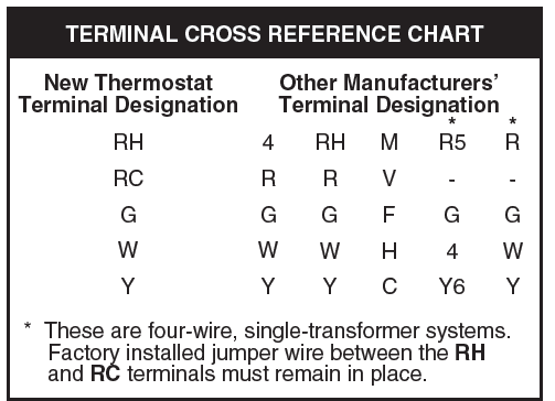 EMERSON-White-Rodgers-1F78-Chauffage-&-Conditionnement d'air-fig-13