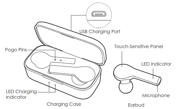 Ecouteurs Aukey TWS EP-T21 - Schéma du produit