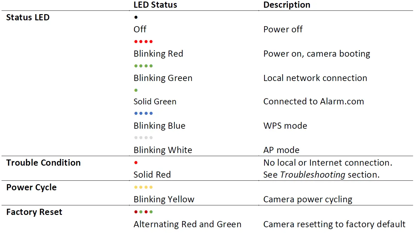 Sonnette vidéo ALARM ADC-VDB770 LED