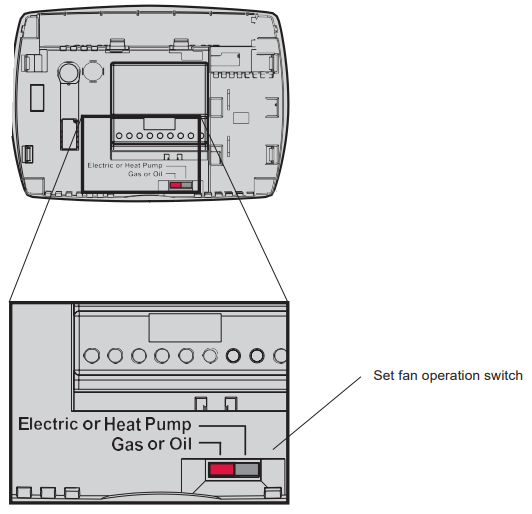 Honeywell Thermostat Numérique Non-Programmable PRO TH3110D - Paramètres de fonctionnement du ventilateur