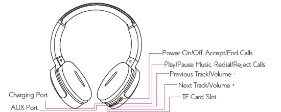 muze-MUZ4011-Bluetooth-Casques-fig-1