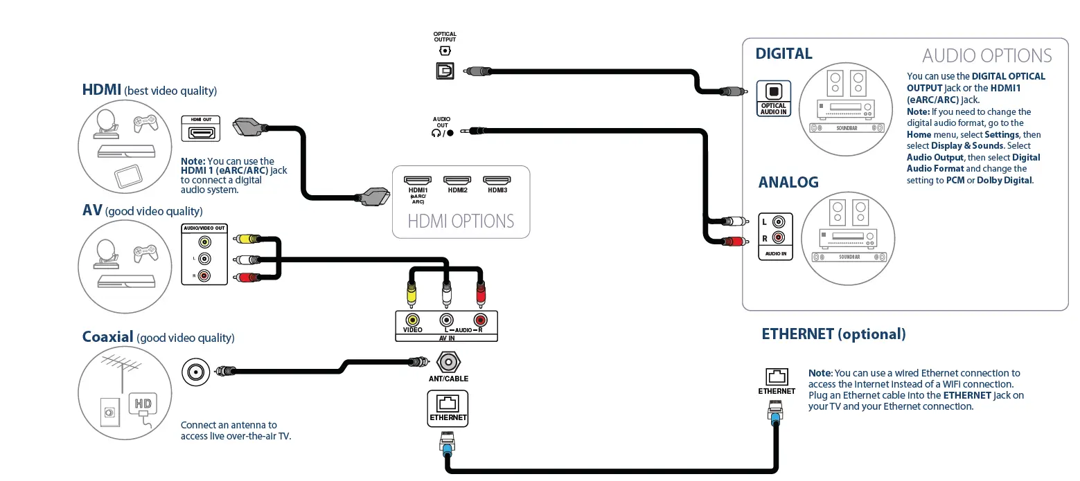 Connexion