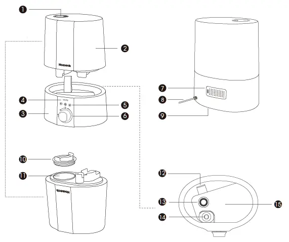 APRÈS L'UTILISATION DE L'HUMIDIFICATEUR 3