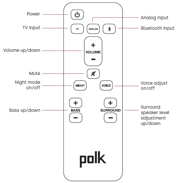 polk-DBRX1-Cinema-Sound-Bar-fig-8