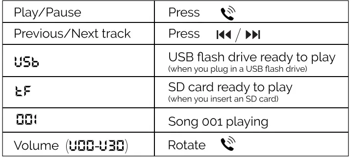 MONSTER-2MNCA0116B0A2-Bluetooth-FM-Transmitter-fig-9