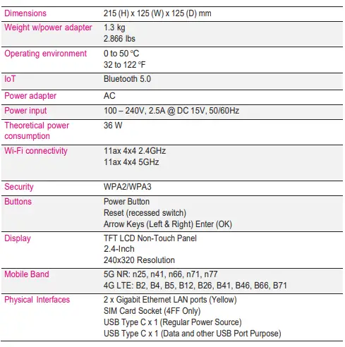 T-Mobile FAST 5688W 5G Gateway-fig23