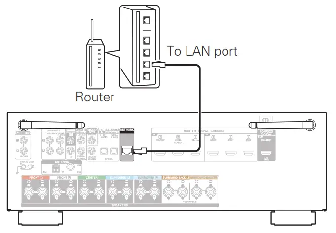 DENON AVR-S760H Récepteur AV réseau intégré - routeur