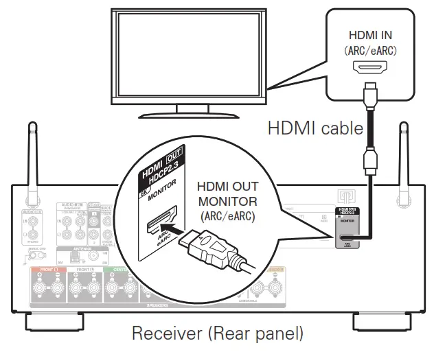 DENON AVR-S760H Récepteur AV réseau intégré - Câble HDMI