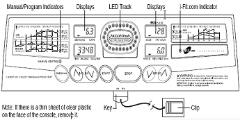 DIAGRAMME DE LA CONSOLE