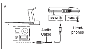 COMMENT SE CONNECTER