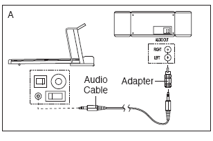 Prise AUDIO OUT