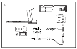 COMMENT CONNECTER VOTRE MAGNÉTOSCOPE