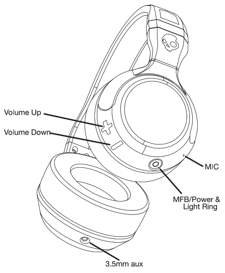 Skullcandy hesh wireless Guide rapide