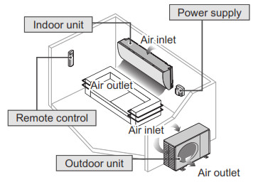 Panasonic-Air-Conditioner-Instruction-Manual-Power supply