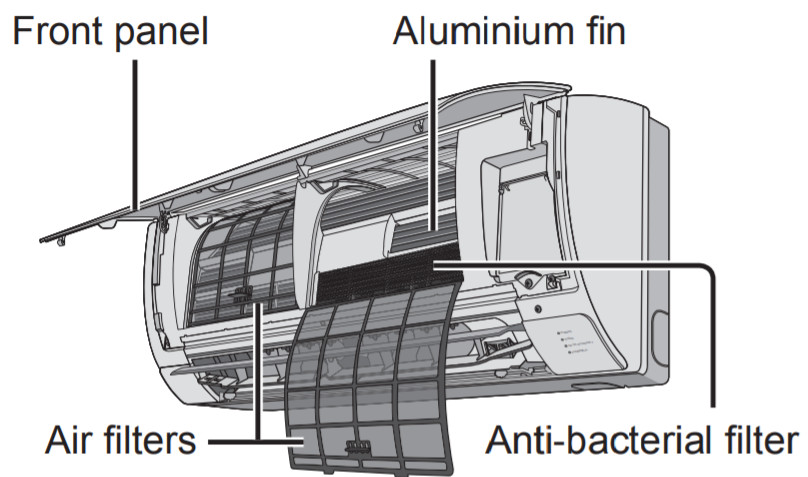 Panasonic Air Conditioner -Aluminium fi n