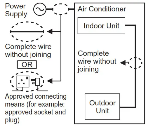 Climatiseur Panasonic - Précautions de sécurité2