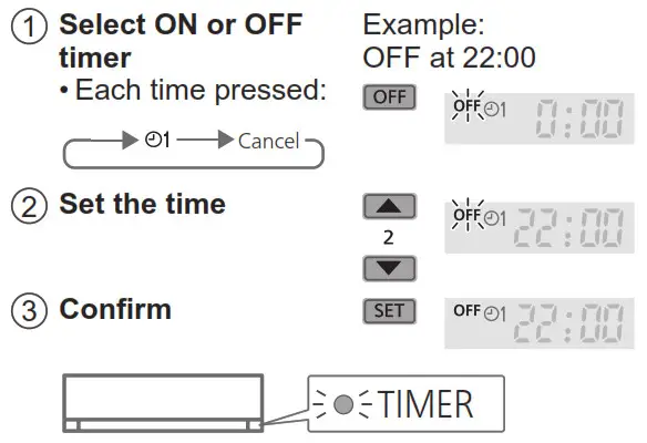 Panasonic Air Conditioner - Sélectionner ON ou OFF