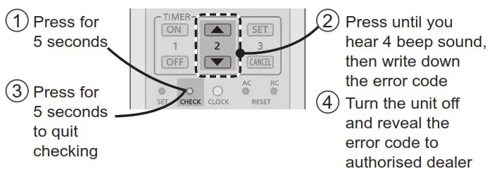 Panasonic Air Conditioner - L'appareil s'arrête et le voyant TIMER clignote.