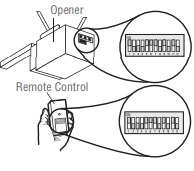 diagramme