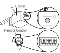 diagramme