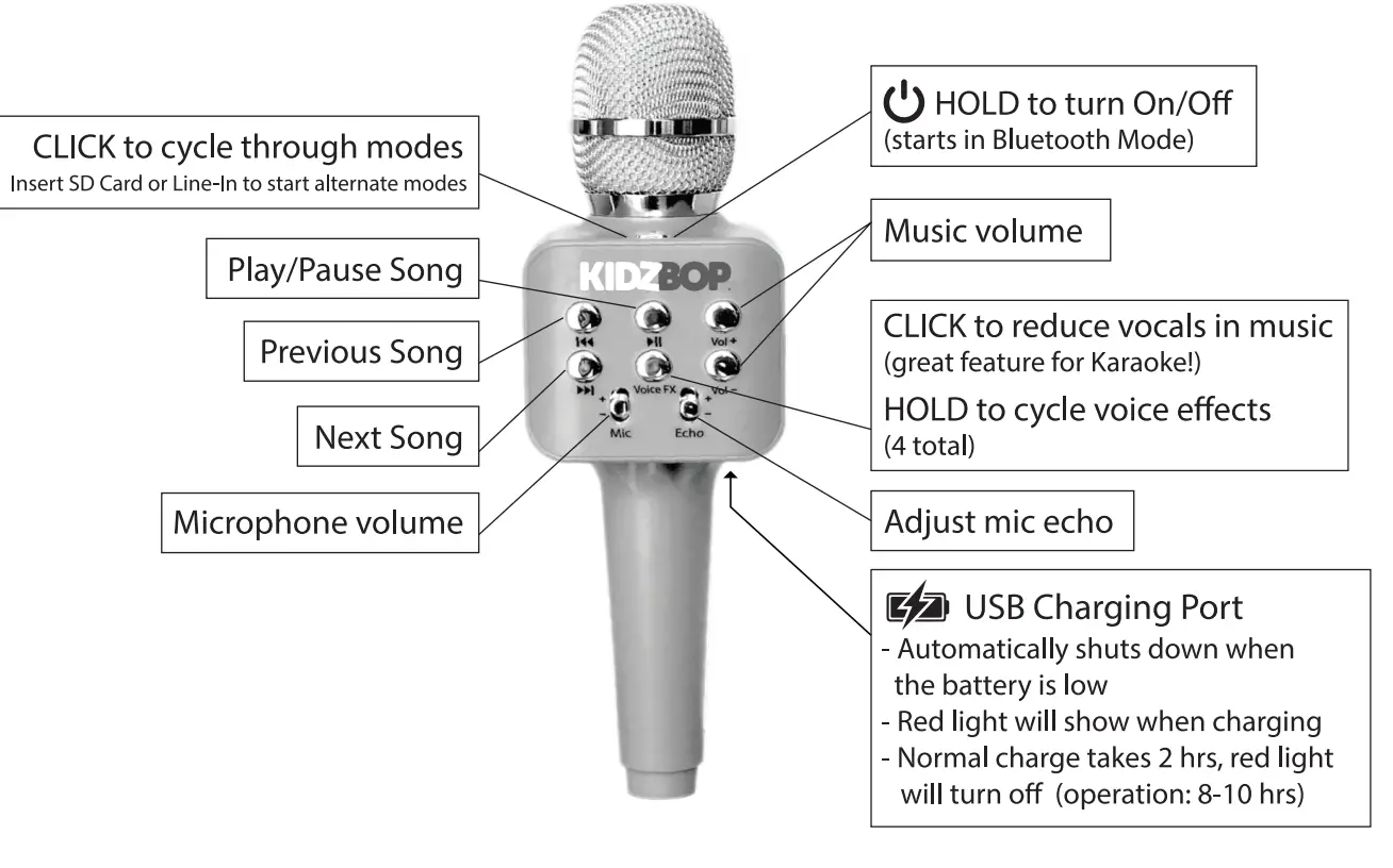 KIDZ BOP KS101 Microphone Karaoke - pièces détachées