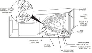 FIG 3 A--Bobine dans l'application horizontale gauche