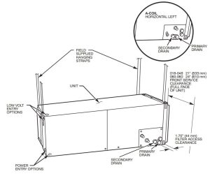 FIG 2 Unité de serpentin en pente dans une application horizontale à gauche